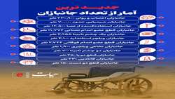 اینفوگرافیک/ جدیدترین آمار از تعداد جانبازان