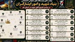 موکب‌ها و ایستگاه‌های صلواتی اختصاصی بنیاد شهید و امور ایثارگران در مراسم  تشییع آقای شهید در استان قم