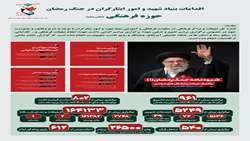 برگزاری بیش از ۹۶۱ مراسم تشییع برای شهدای جنگ تحمیلی رمضان در سراسر کشور 